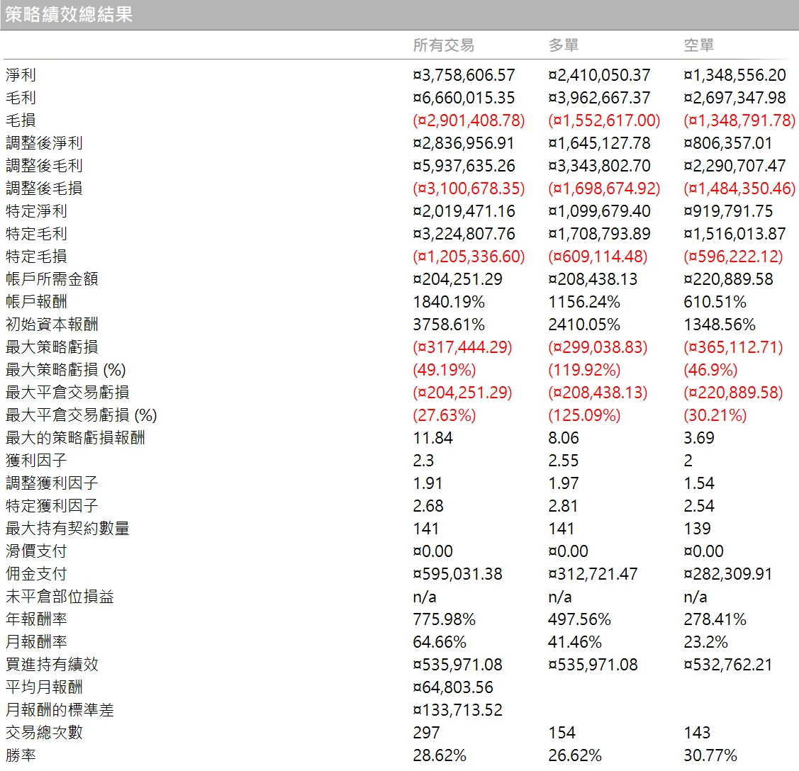 Btcbalance 12 Quantpass 策略績效總結果