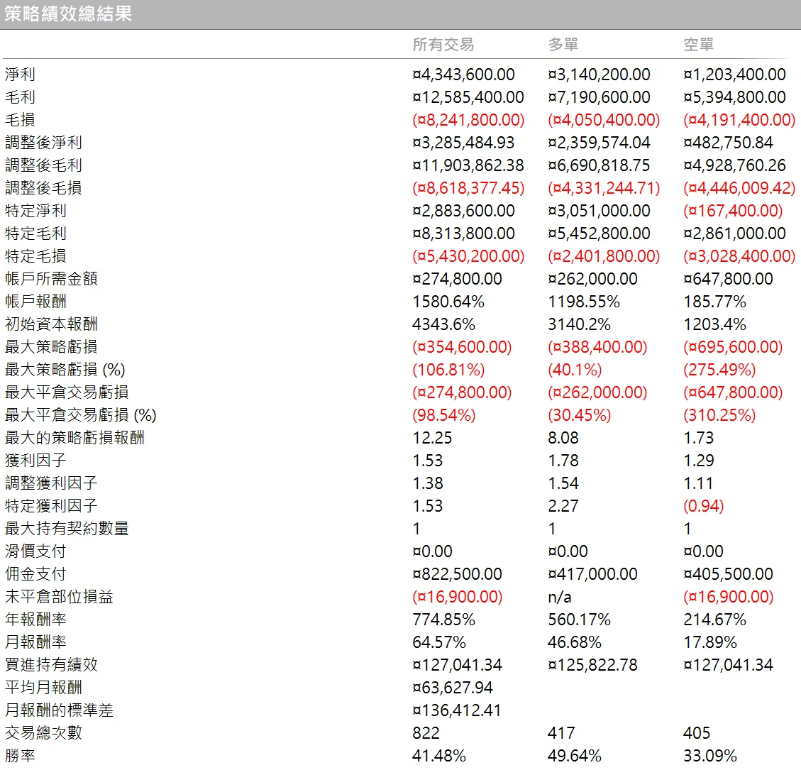 Txfbalance 06 Quantpass 策略績效總結果