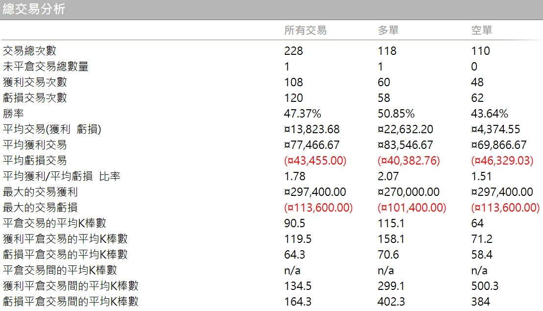 Txfbalance 11 Quantpass 總交易分析