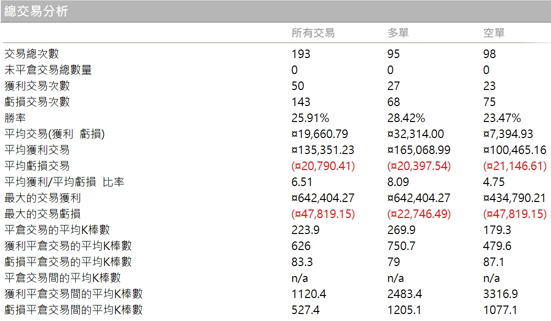 Btcbalance 13 Quantpass 總交易分析