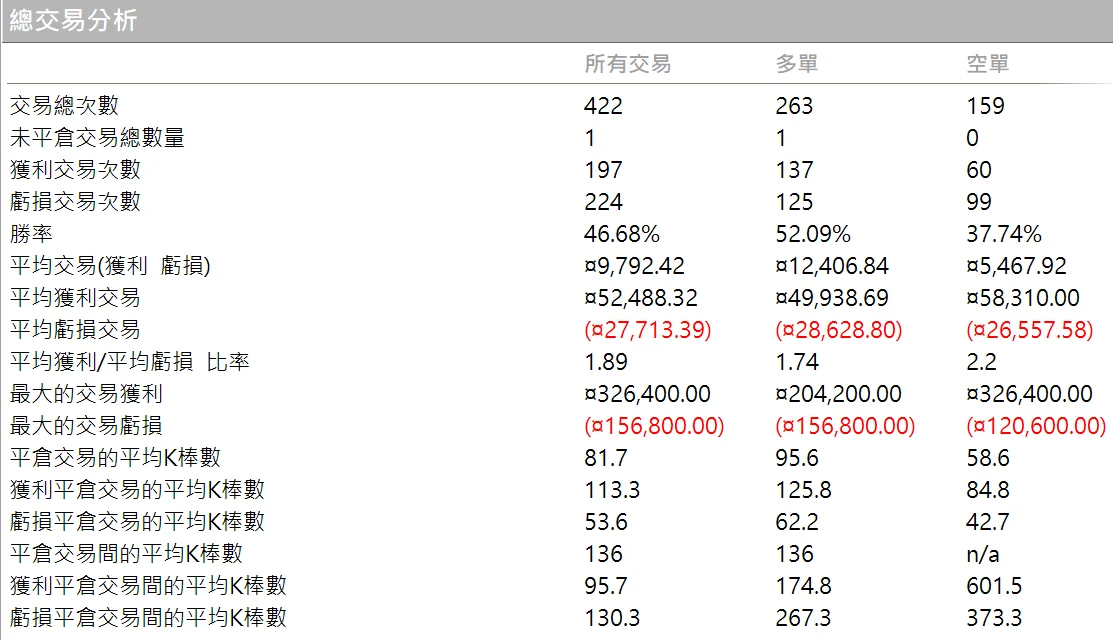 Txfbalance 02 Quantpass 總交易分析