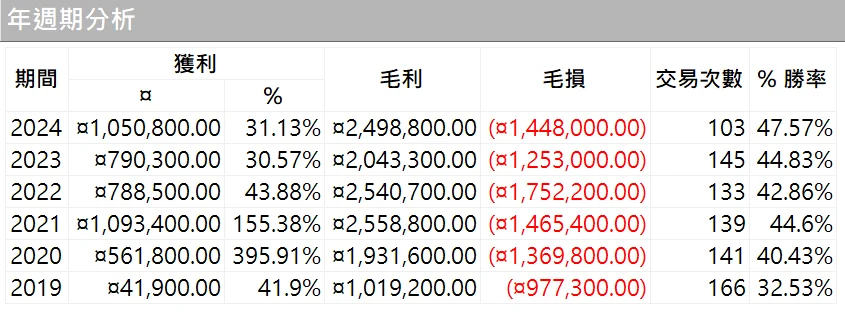 Txfbalance 06 Quantpass 年週期分析