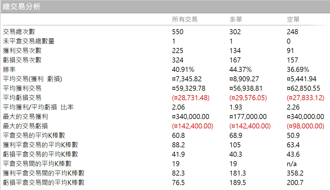 Txfbalance 01 Quantpass 總交易分析