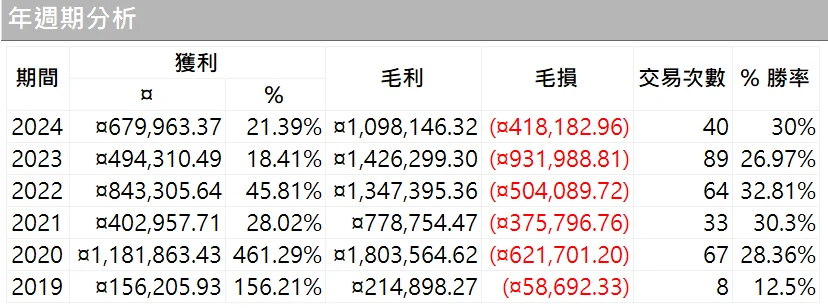 Btcbalance 12 Quantpass 年週期分析