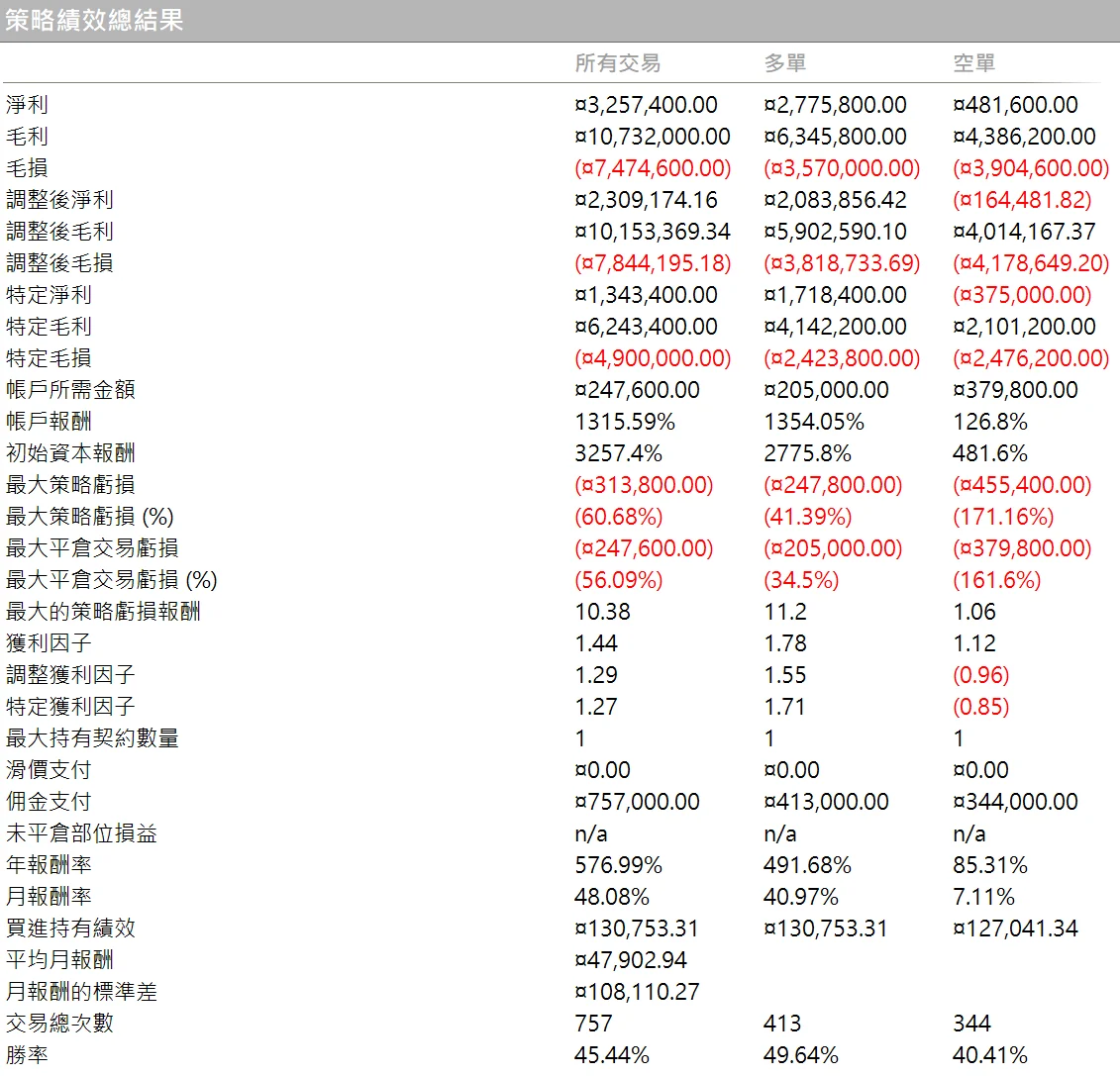 Txfbalance 03 Quantpass 策略績效總結果