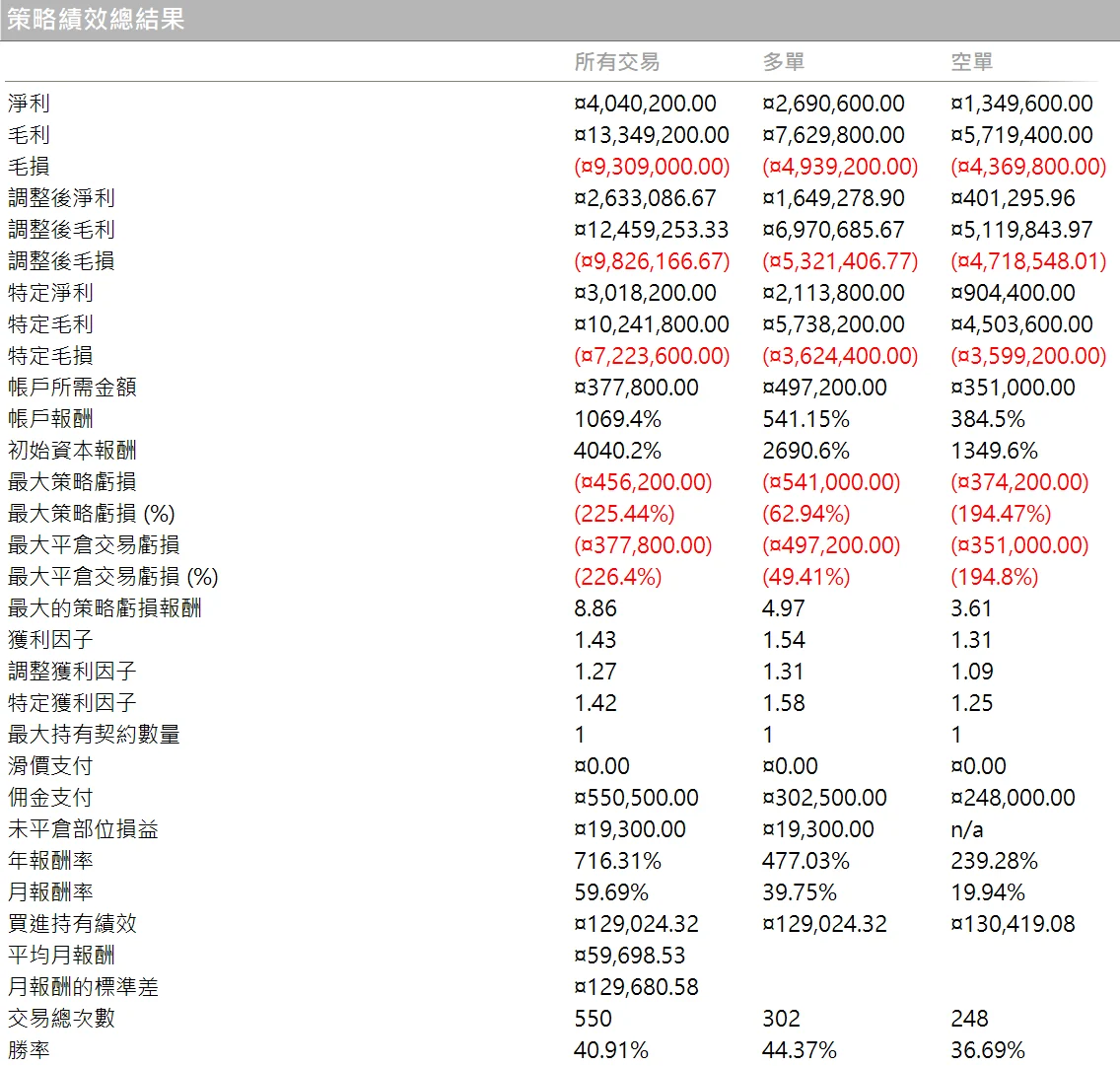 Txfbalance 01 Quantpass 策略績效總結果