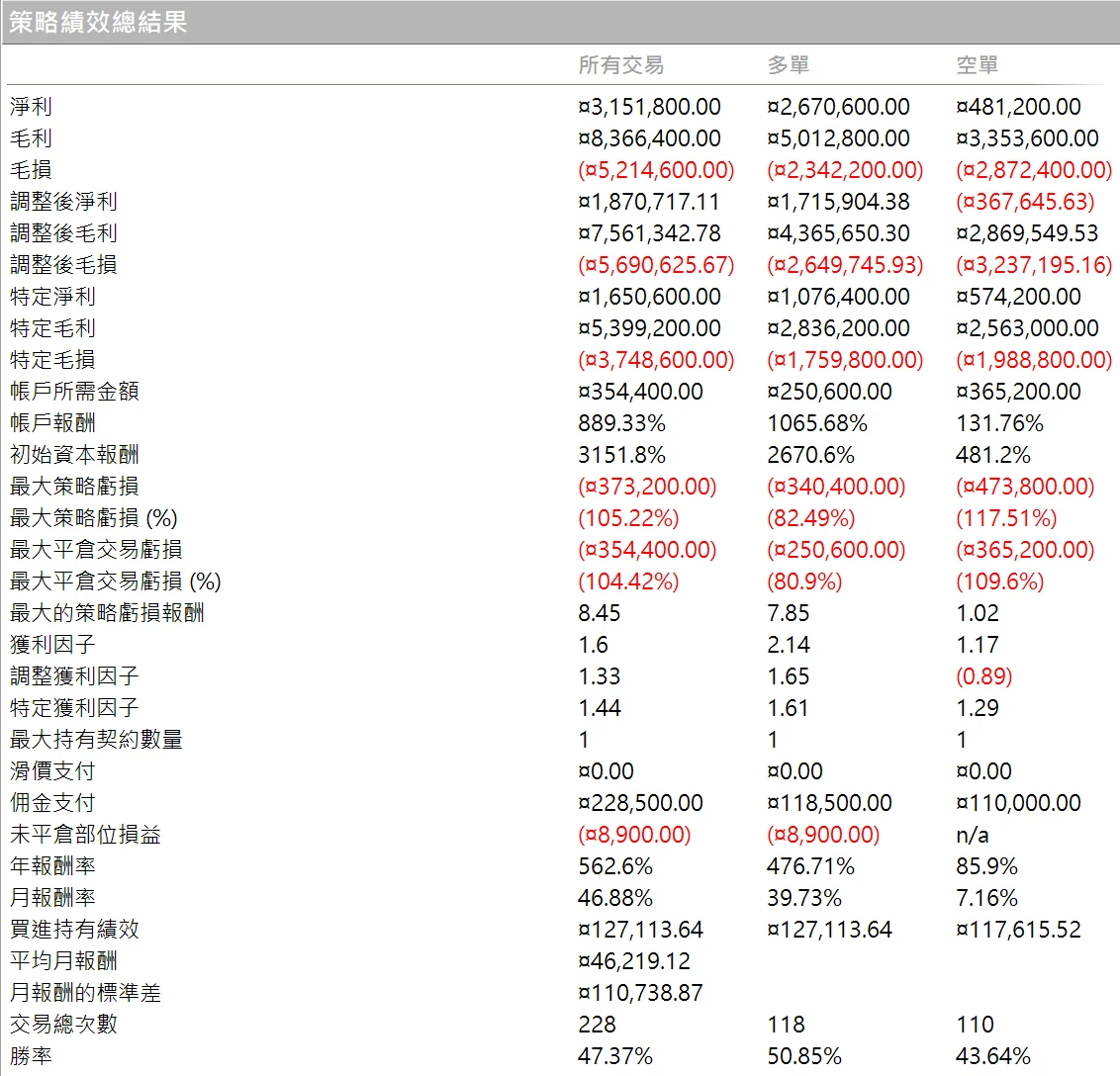 Txfbalance 11 Quantpass 策略績效總結果