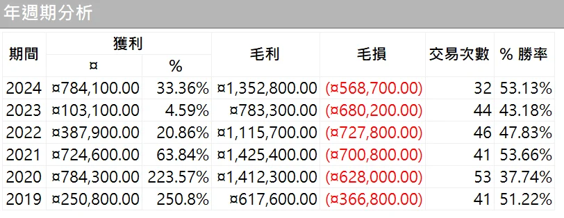 Txfbalance 07 Quantpass 年週期分析