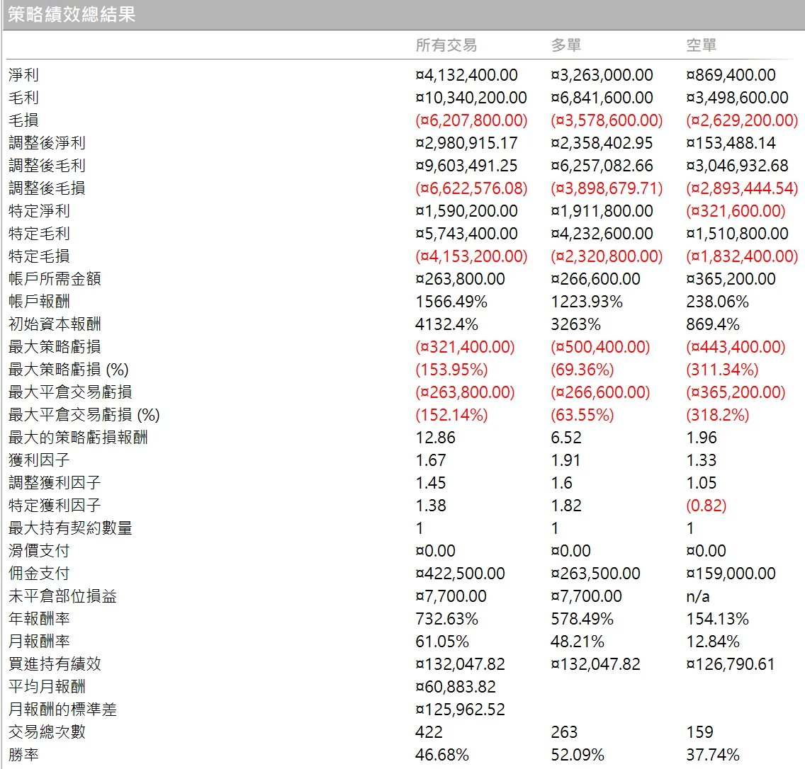 Txfbalance 02 Quantpass 策略績效總結果