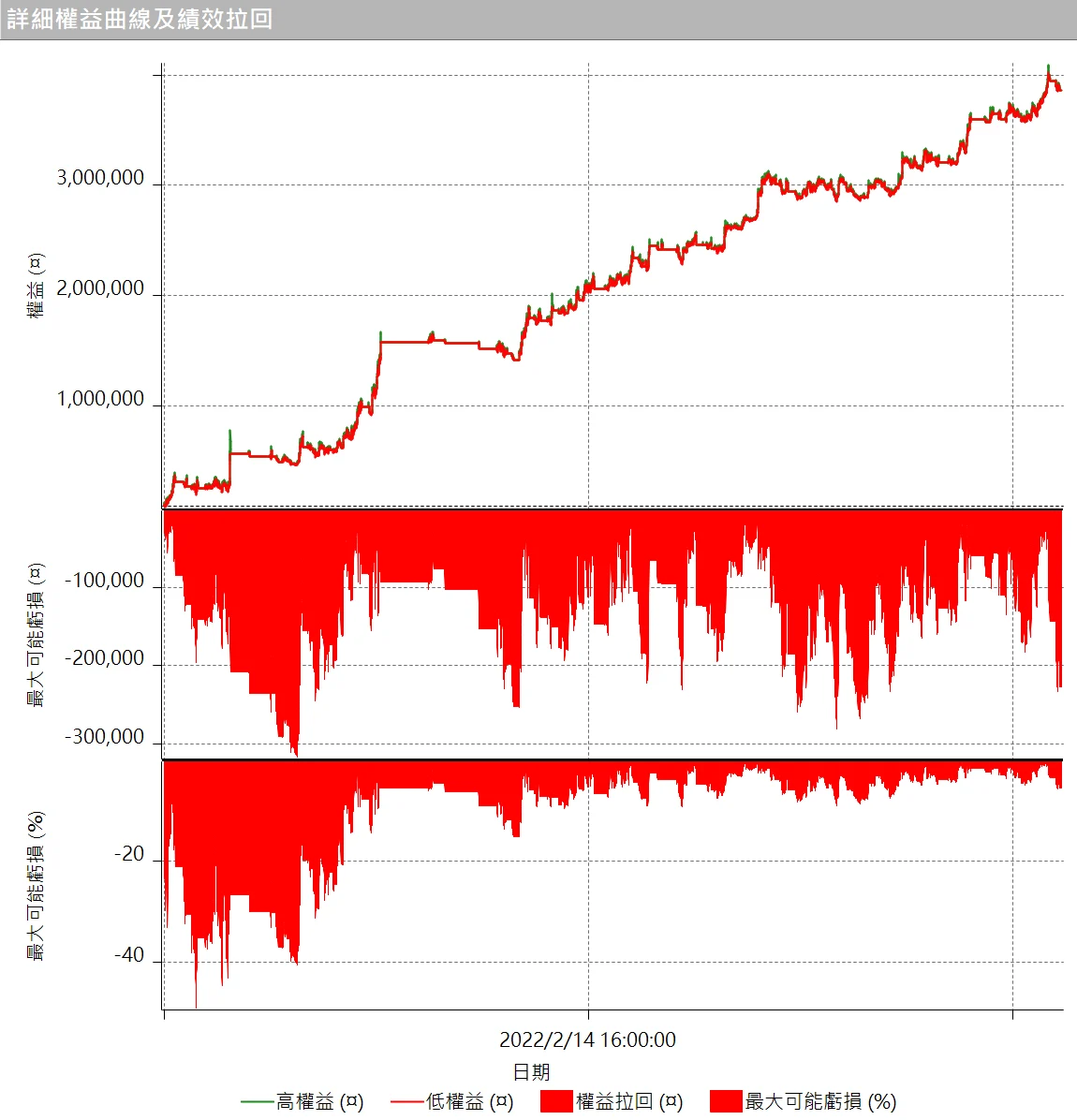 Btcbalance 12 Quantpass 詳細權益曲線及績效拉回