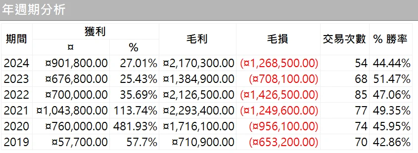 Txfbalance 02 Quantpass 年週期分析