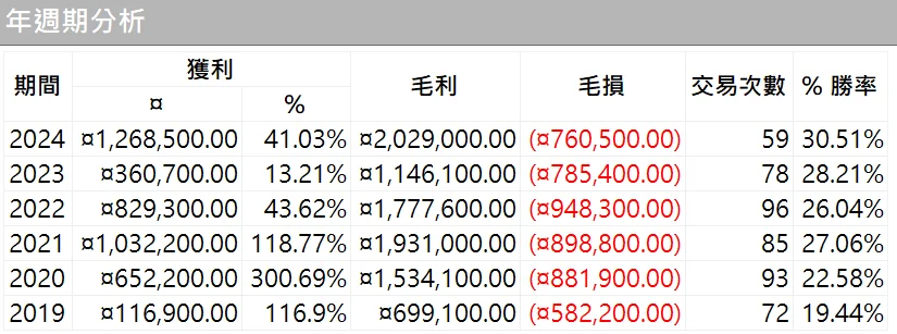 Txfbalance 05 Quantpass 年週期分析