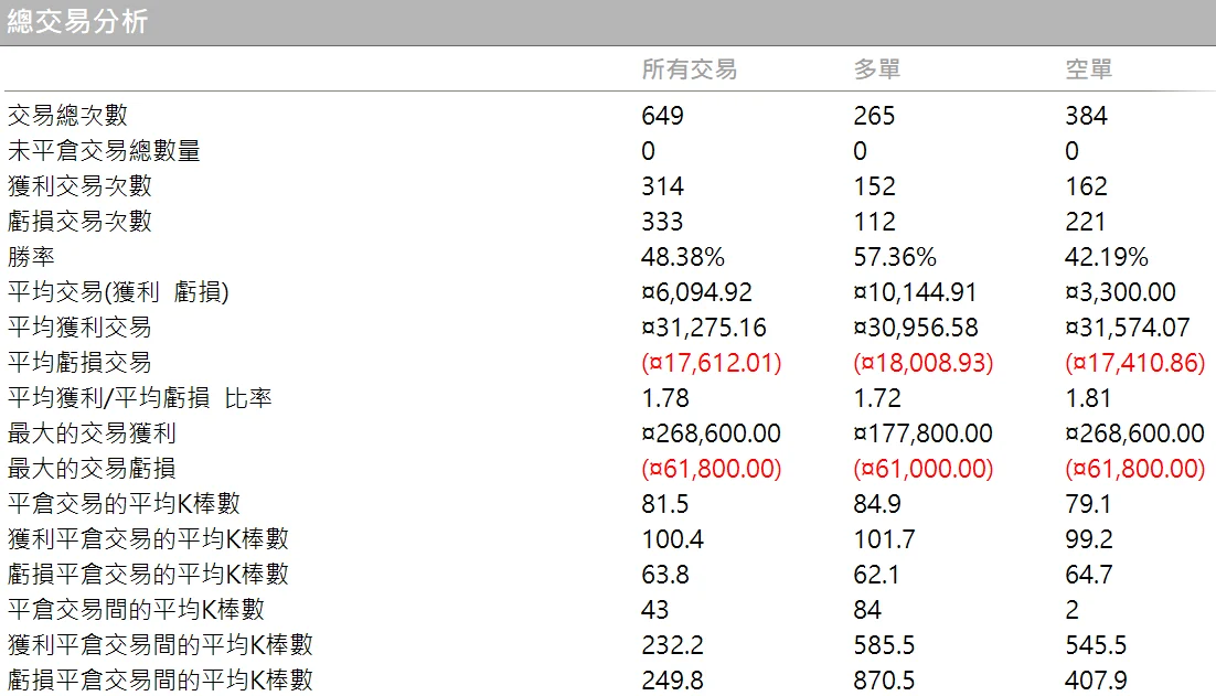 Txfbalance 09 Quantpass 總交易分析