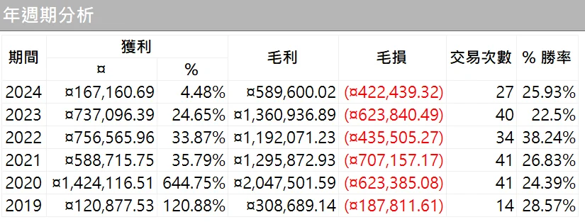 Btcbalance 13 Quantpass 年週期分析