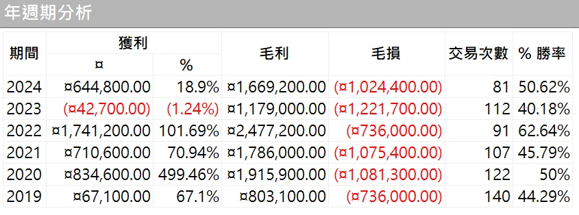 Txfbalance 09 Quantpass 年週期分析