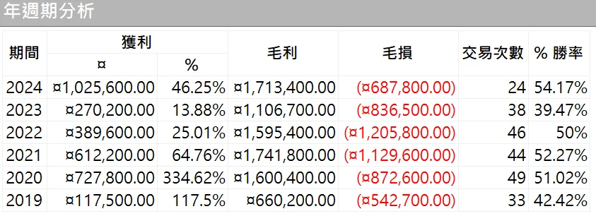 Txfbalance 11 Quantpass 年週期分析