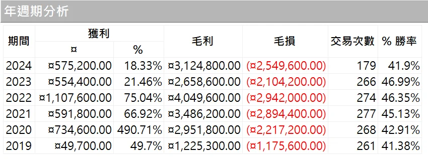 Txfbalance 04 Quantpass 年週期分析