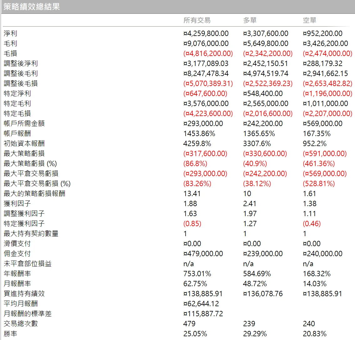 Txfbalance 05 Quantpass 策略績效總結果