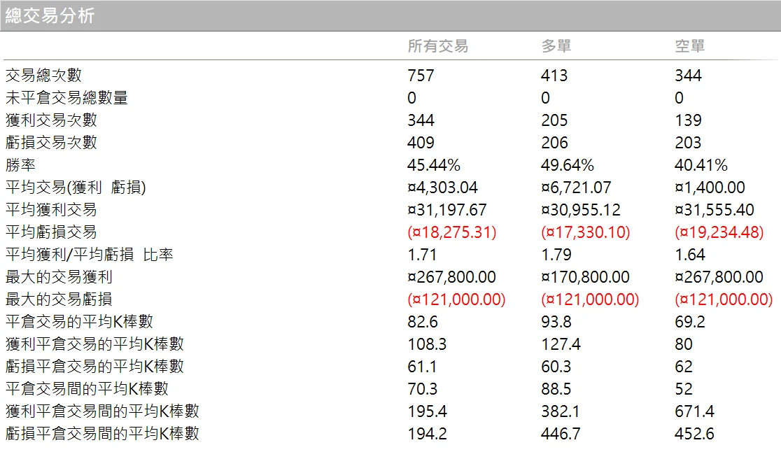 Txfbalance 03 Quantpass 總交易分析