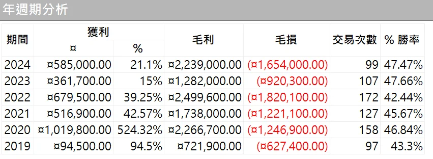 Txfbalance 03 Quantpass 年週期分析