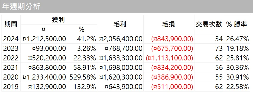 Txfbalance 10 Quantpass 年週期分析