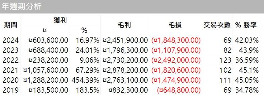 Txfbalance 01 Quantpass 年週期分析