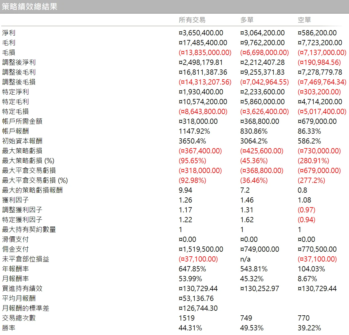 Txfbalance 04 Quantpass 策略績效總結果