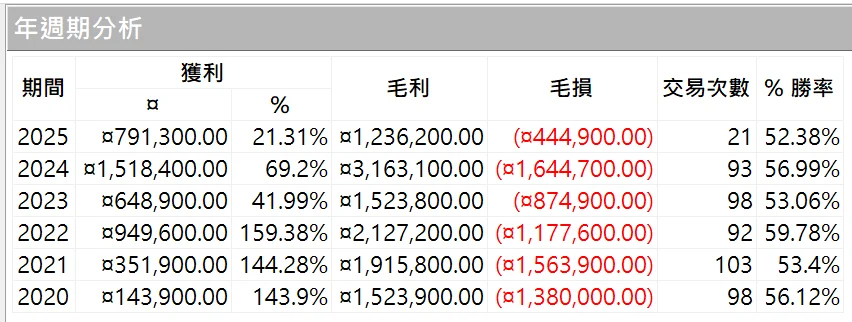 Txfbalance 01 Quantpass 年週期分析