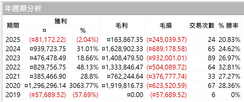 Txfbalance 01 Quantpass 年週期分析