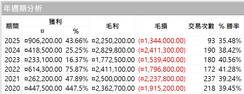 Txfbalance 01 Quantpass 年週期分析