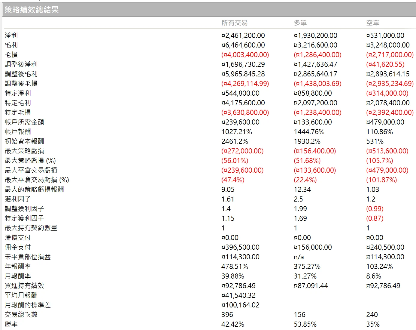 Txfbalance 01 Quantpass 年週期分析