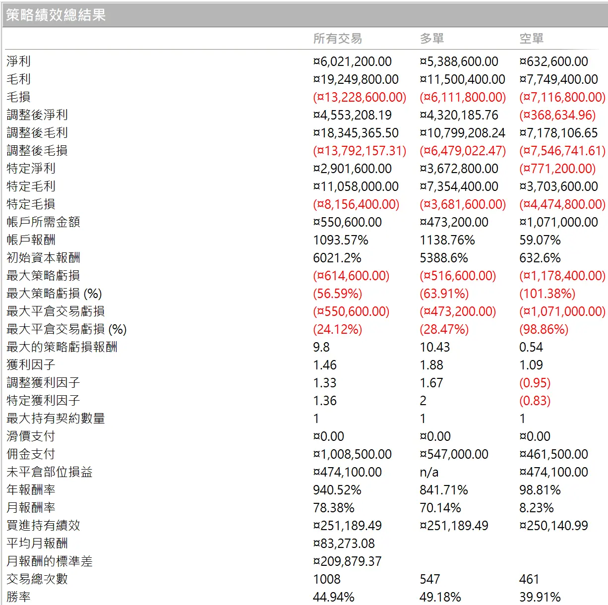 Txfbalance 01 Quantpass 年週期分析