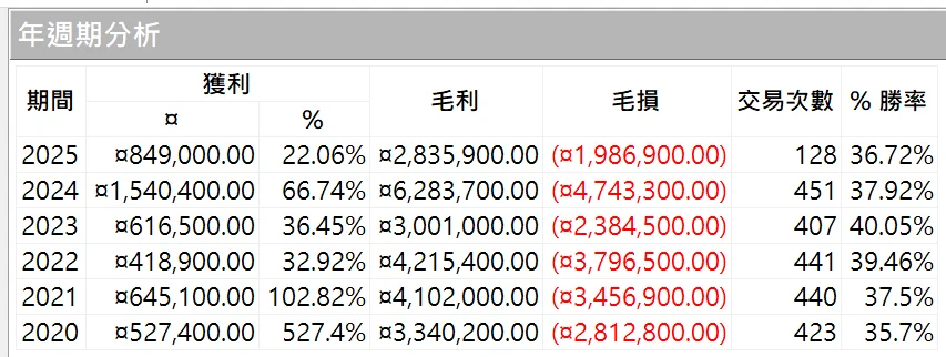 Txfbalance 01 Quantpass 年週期分析