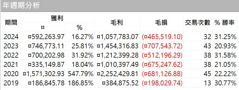 Txfbalance 01 Quantpass 年週期分析