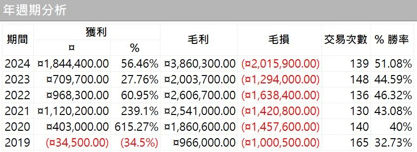 Txfbalance 01 Quantpass 年週期分析