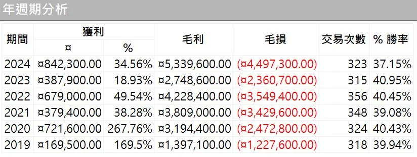 Txfbalance 01 Quantpass 年週期分析