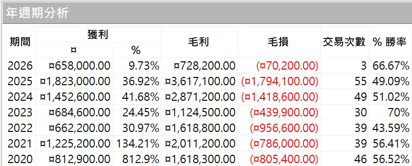 Txfbalance 01 Quantpass 年週期分析