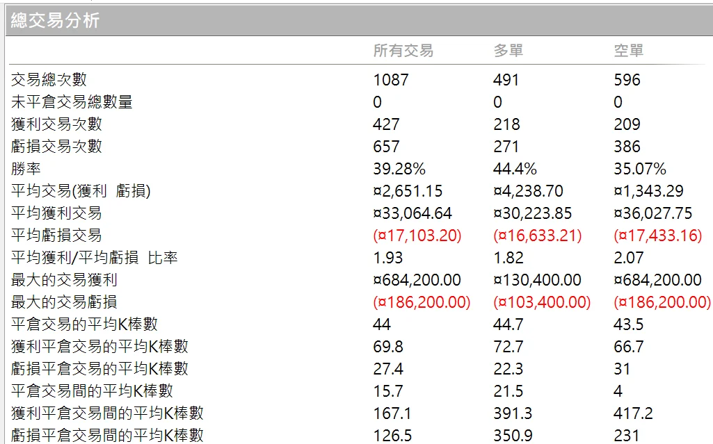 Txfbalance 01 Quantpass 年週期分析