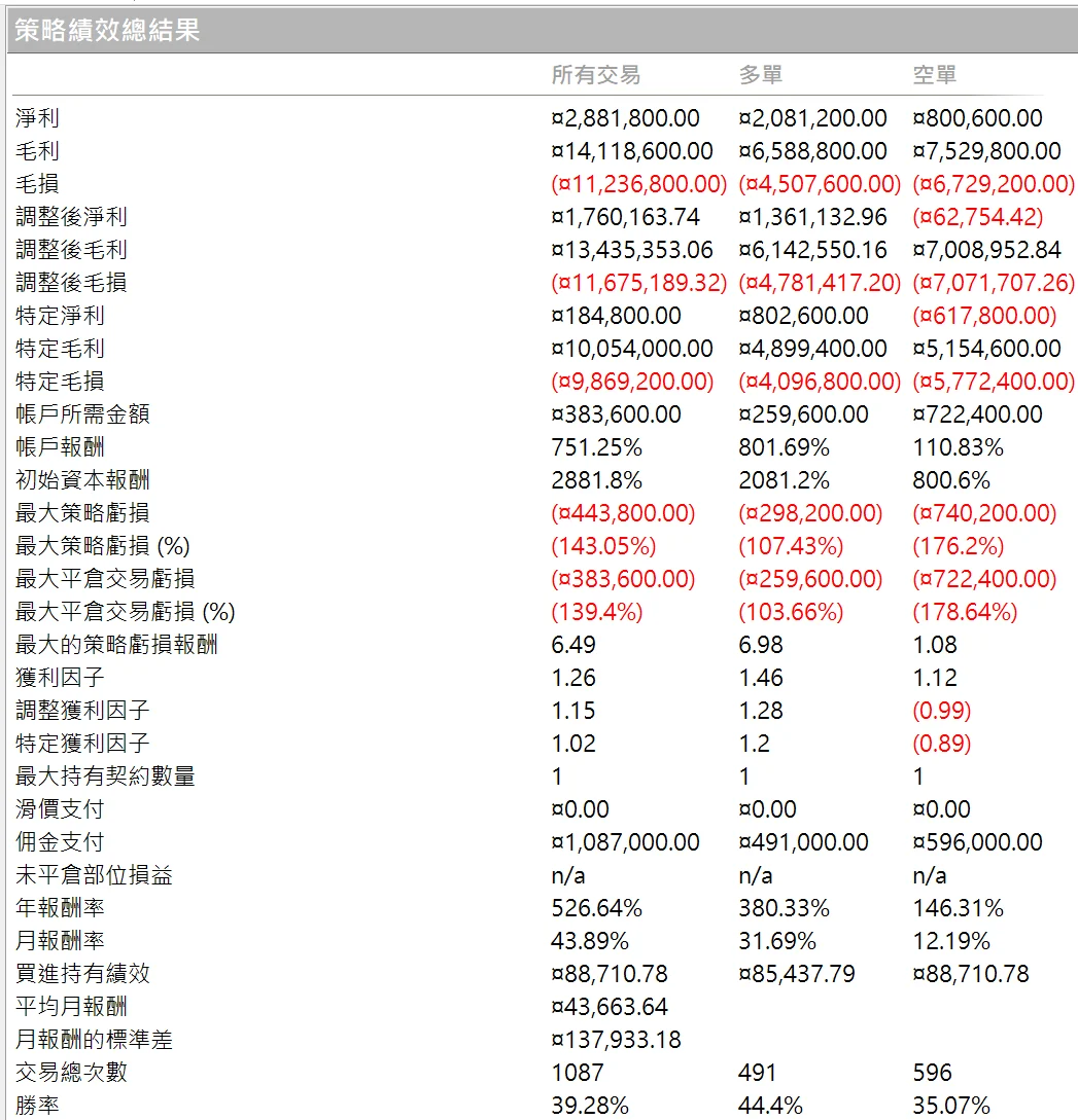 Txfbalance 01 Quantpass 年週期分析