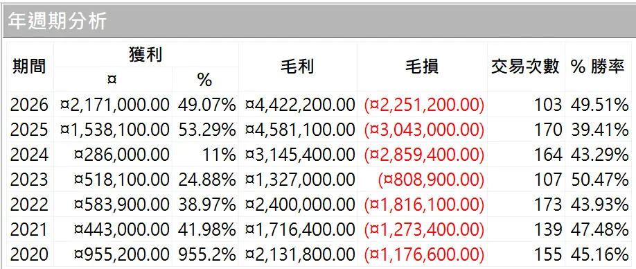 Txfbalance 01 Quantpass 年週期分析