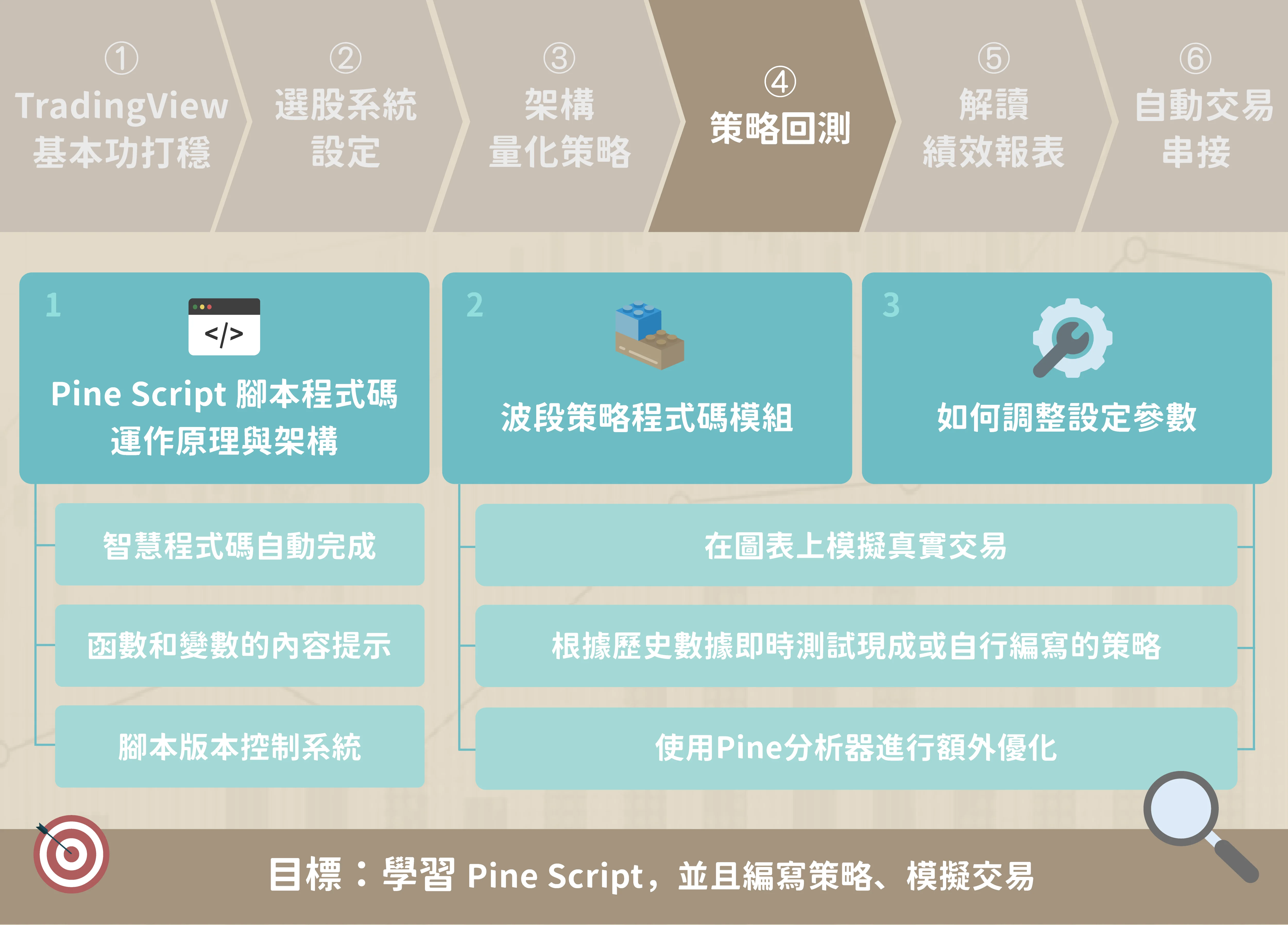 Tv 台股 第四步 策略回測