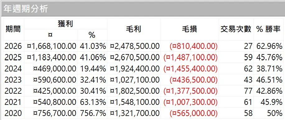 Txfbalance 01 Quantpass 年週期分析