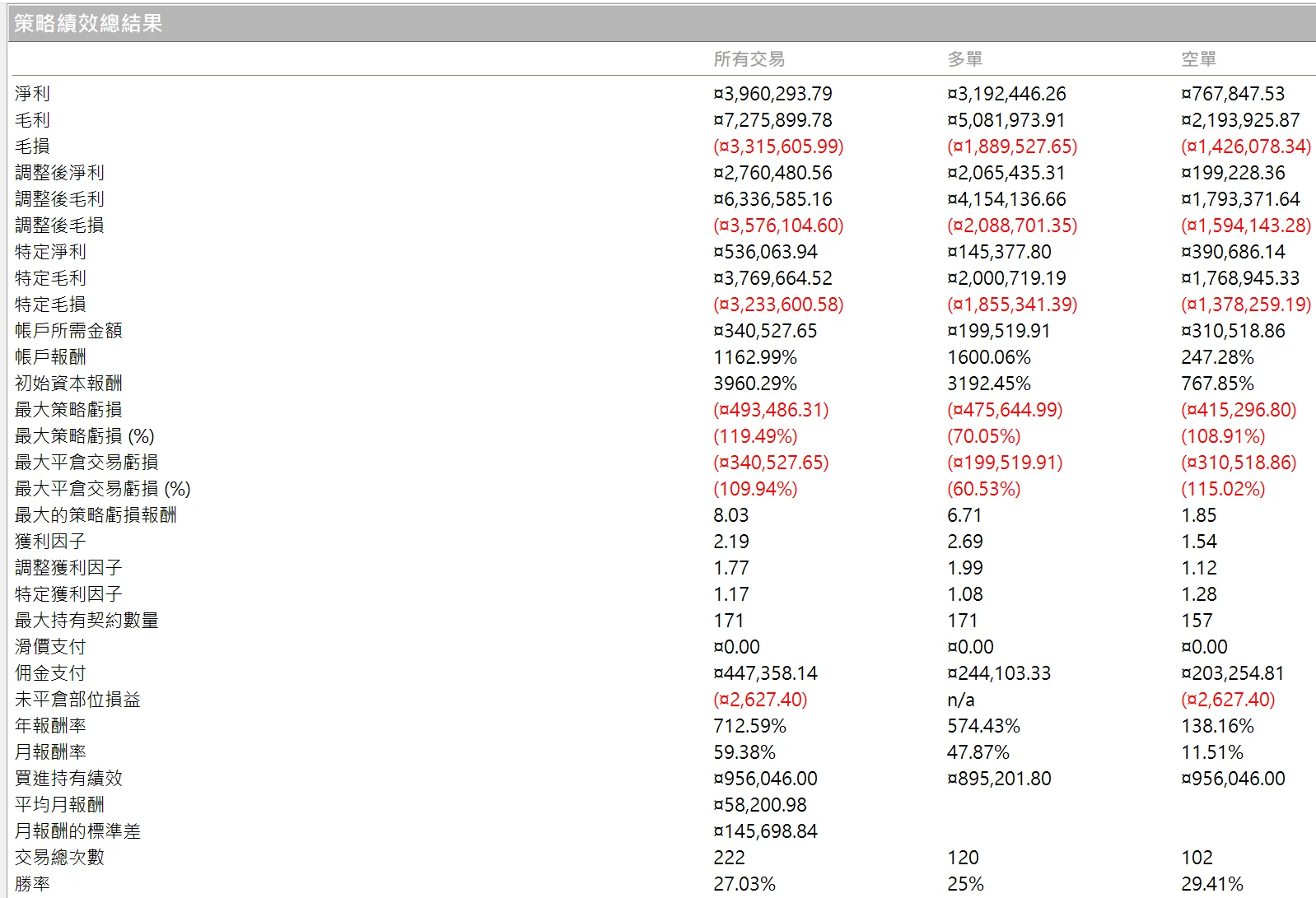 Txfbalance 01 Quantpass 年週期分析