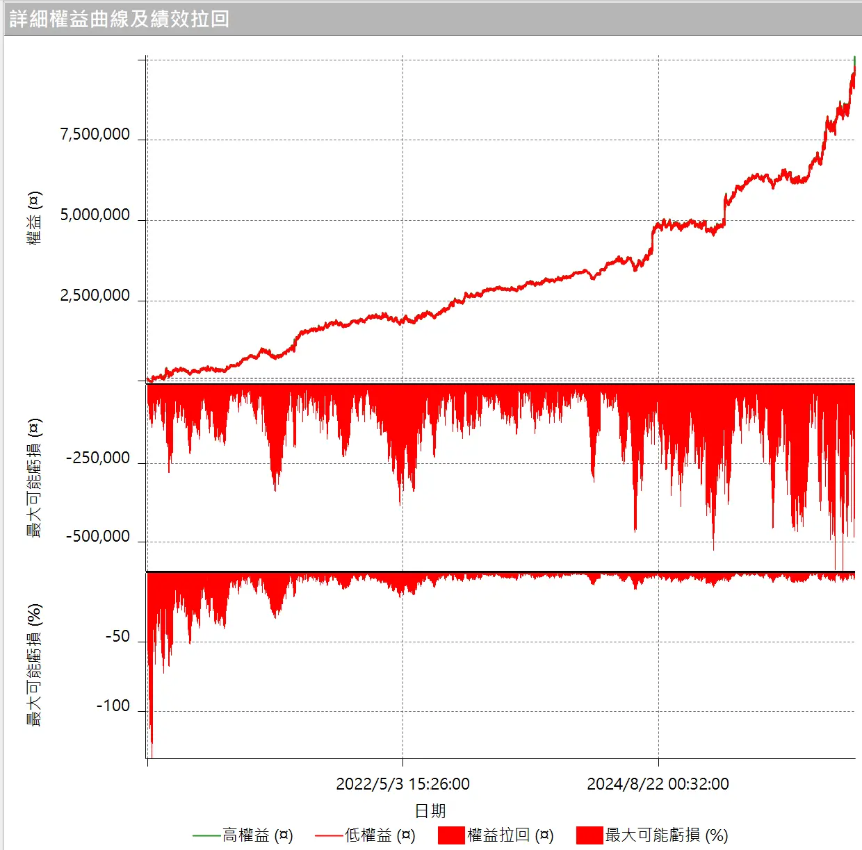 Txfbalance 01 Quantpass 設定
