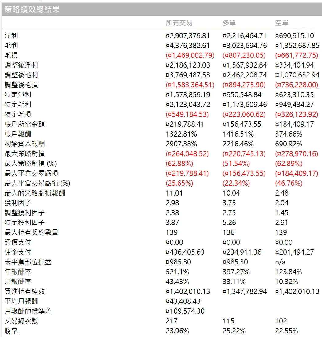 Txfbalance 01 Quantpass 年週期分析
