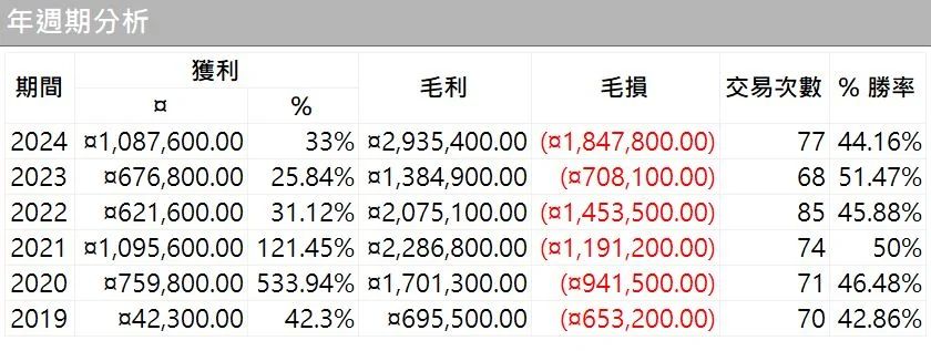 Txfbalance 01 Quantpass 年週期分析