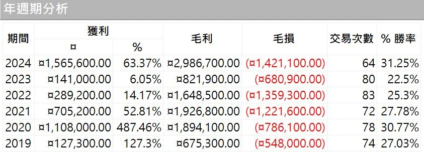 Txfbalance 01 Quantpass 年週期分析