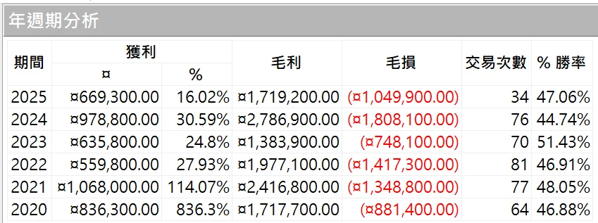 Txfbalance 01 Quantpass 年週期分析