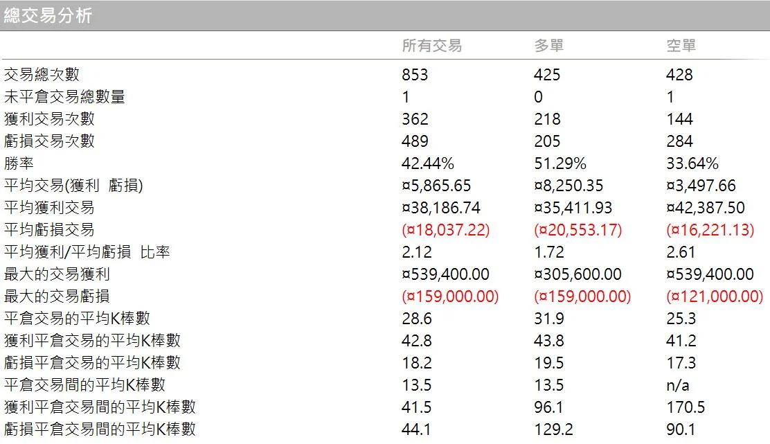 Txfbalance 01 Quantpass 年週期分析