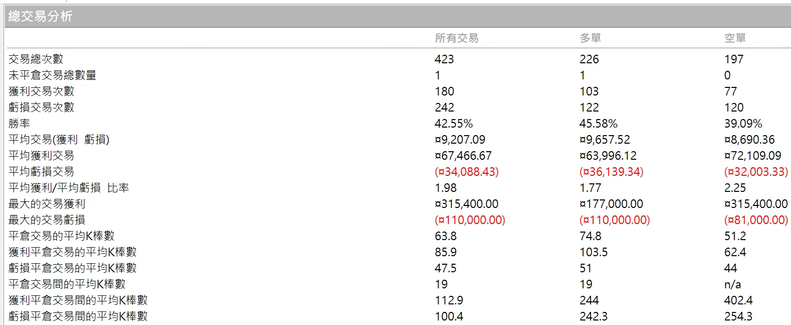 Txfbalance 01 Quantpass 年週期分析